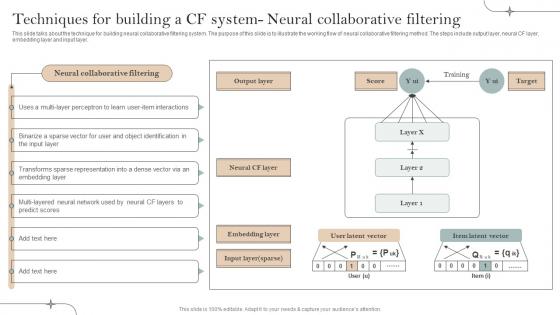 Techniques For Building A Cf System Implementation Of Recommender Systems In Business