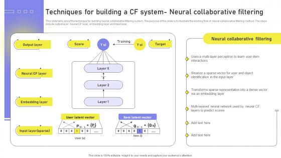 Techniques For Building A Cf System Neural Collaborative Filtering Collaborative Filtering