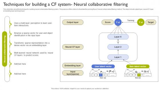 Techniques For Building A Cf System Neural Types Of Recommendation Engines