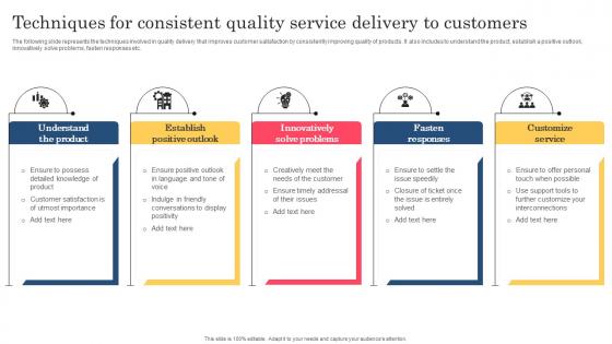 Techniques For Consistent Quality Service Delivery To Customers