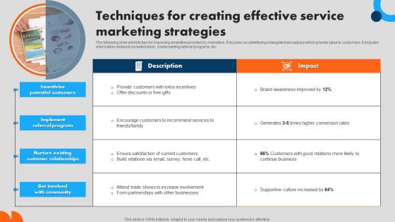 Techniques For Creating Effective Service Marketing Strategies