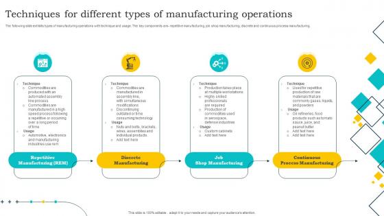 Techniques For Different Types Of Manufacturing Operations