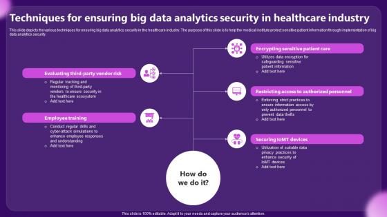 Techniques For Ensuring Big Data Analytics Security In Healthcare Industry