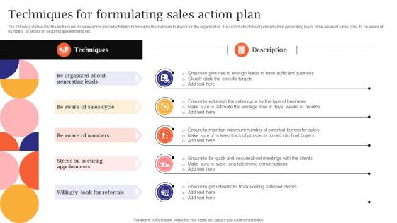 Techniques For Formulating Sales Action Plan