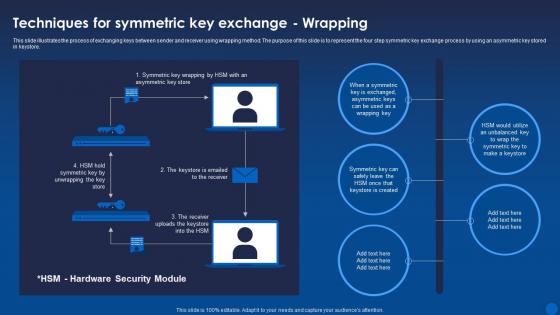 Techniques For Key Exchange Wrapping Encryption For Data Privacy In Digital Age It
