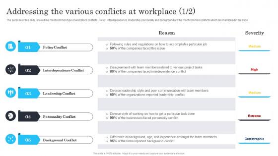 Techniques for managing stress and conflict addressing the various conflicts at workplace