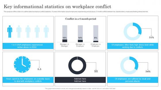 Techniques for managing stress and conflict key informational statistics on workplace conflict