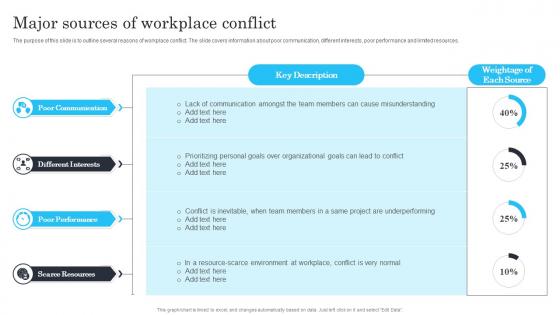 Techniques for managing stress and conflict major sources of workplace conflict