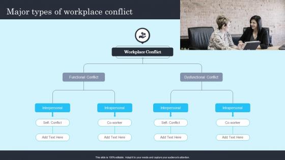 Techniques for managing stress and conflict major types of workplace conflict