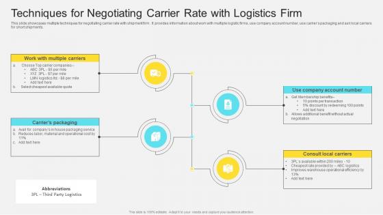 Techniques For Negotiating Carrier Rate With Logistics Firm