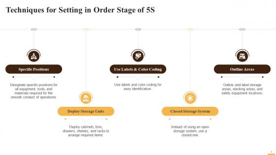 Techniques For Setting In Order Stage Of 5S Methodology Training Ppt