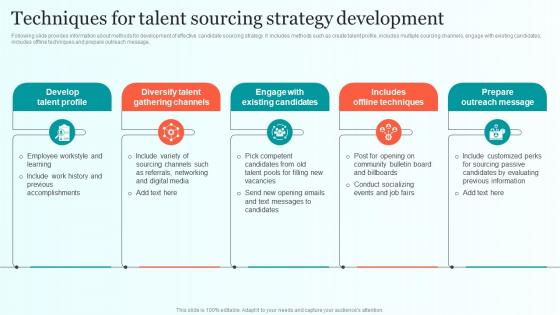 Techniques For Talent Sourcing Strategy Development Comprehensive Guide For Talent Sourcing