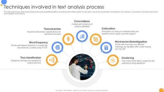 Techniques Involved In Text Analysis Mastering Data Analytics A Comprehensive Data Analytics SS