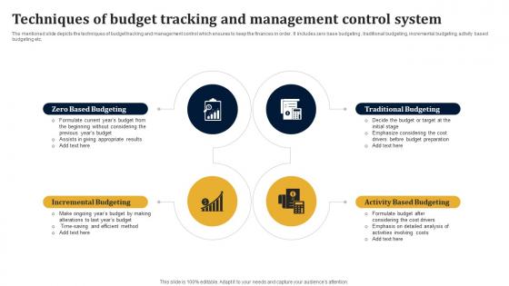 Techniques Of Budget Tracking And Management Control System
