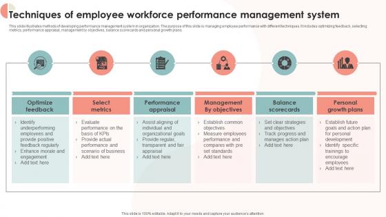 Techniques Of Employee Workforce Performance Management System