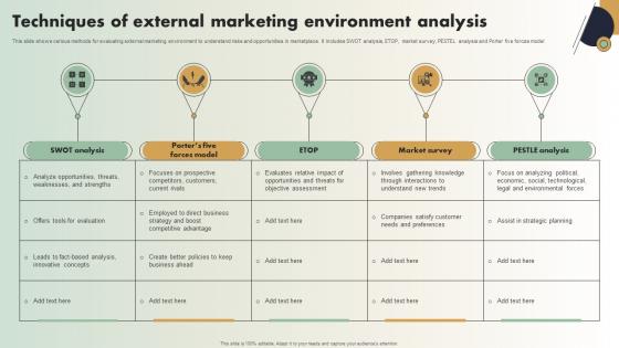 Techniques Of External Marketing Environment Analysis