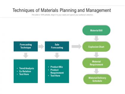 Techniques of materials planning and management