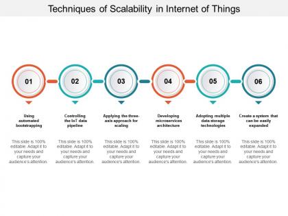 Techniques of scalability in internet of things