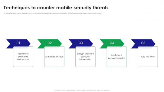 Techniques To Counter Mobile Security Threats