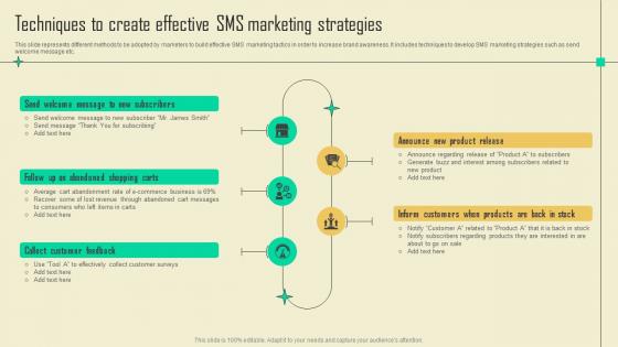 Techniques To Create Effective Sms Promotional Campaign Marketing Tactics Mkt Ss V