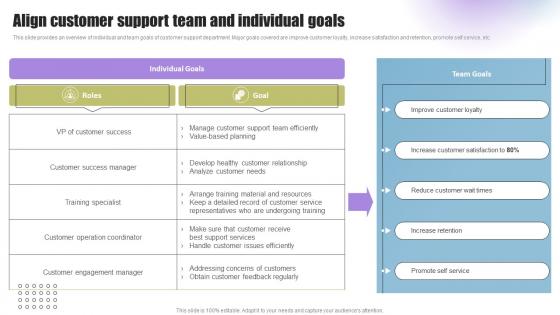 Techniques To Enhance Support Align Customer Support Team And Individual Goals