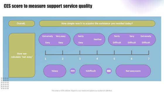 Techniques To Enhance Support CES Score To Measure Support Service Quality