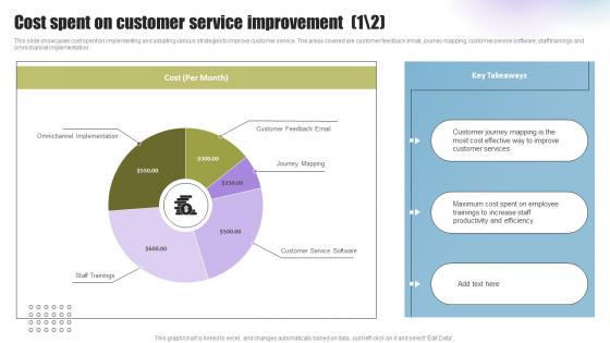 Techniques To Enhance Support Cost Spent On Customer Service Improvement