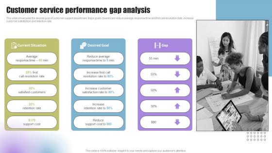 Techniques To Enhance Support Customer Service Performance Gap Analysis