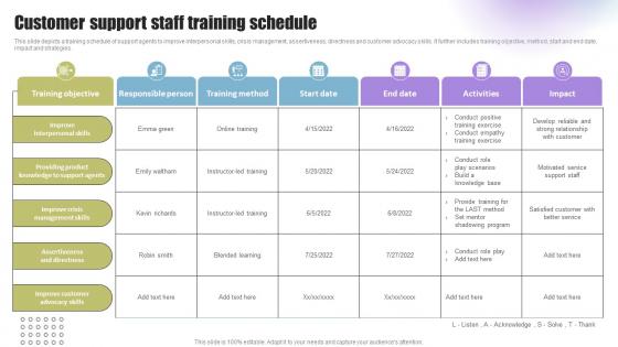 Techniques To Enhance Support Customer Support Staff Training Schedule