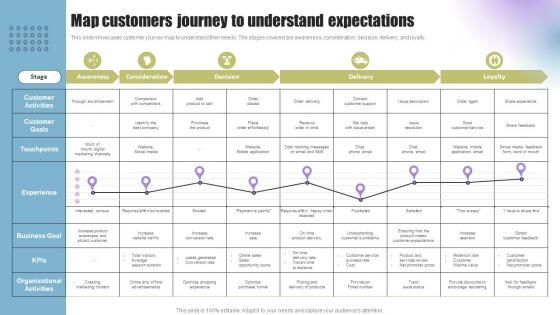 Techniques To Enhance Support Map Customers Journey To Understand Expectations