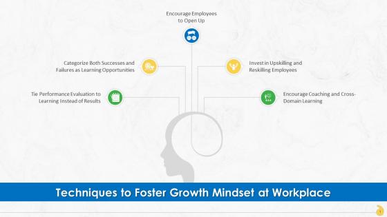 Techniques To Foster Growth Mindset At Workplace Training Ppt