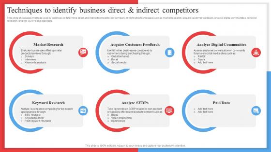 Techniques To Identify Business Direct And Indirect Competitor Analysis Framework MKT SS V