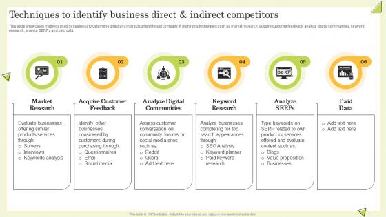 Techniques To Identify Business Direct And Indirect Competitors Guide To Perform Competitor Analysis