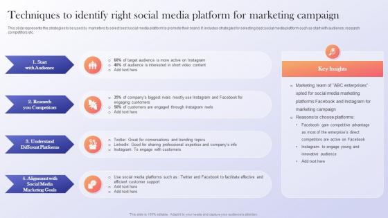 Techniques To Identify Right Social Media Data Driven Marketing Guide To Enhance ROI
