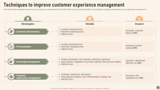 Techniques To Improve Customer Experience Management Service Desk Management To Enhance