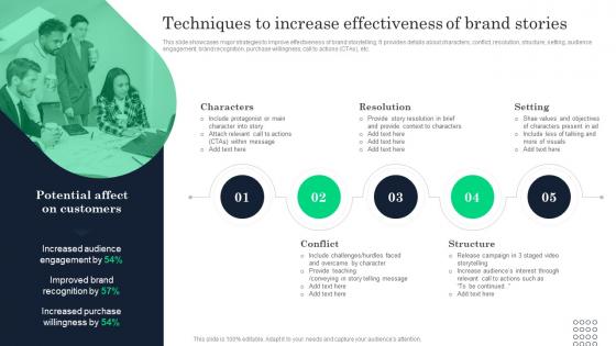 Techniques To Increase Effectiveness Of Brand Increasing Product Awareness And Customer Engagement