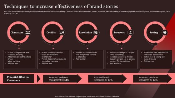 Techniques To Increase Effectiveness Of Brand Stories Nike Emotional Branding Ppt Microsoft