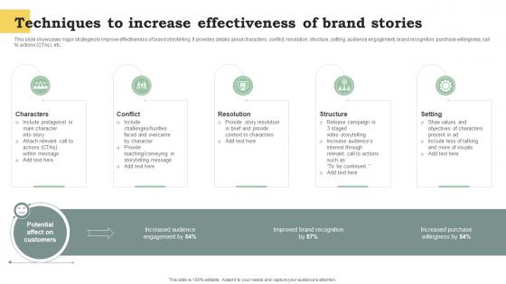 Techniques To Increase Effectiveness Of Brand Stories Promote Products And Services Through Emotional