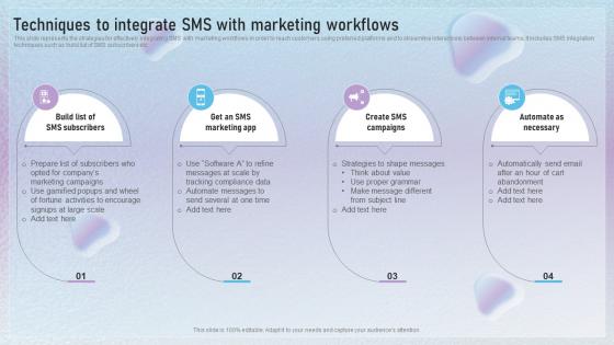 Techniques To Integrate SMS With Marketing Workflows Text Message Marketing Techniques MKT SS