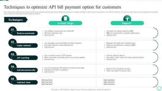 Techniques To Optimize API Bill Payment Option For Customers Omnichannel Banking Services