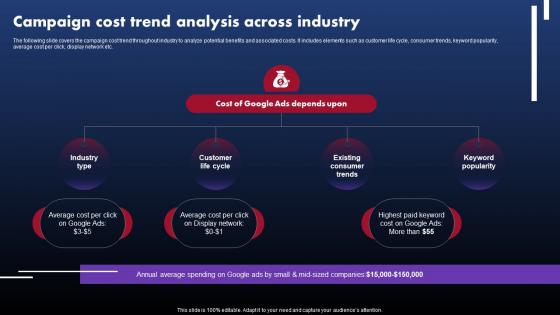 Techniques To Optimize SEM Campaign Cost Trend Analysis Across Industry