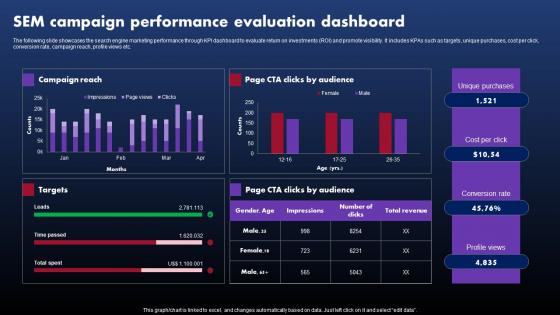 Techniques To Optimize SEM Campaign SEM Campaign Performance Evaluation Dashboard