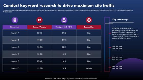 Techniques To Optimize SEM Conduct Keyword Research To Drive Maximum Site Traffic