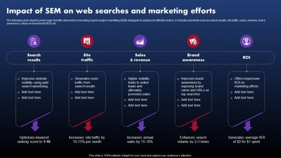 Techniques To Optimize SEM Impact Of SEM On Web Searches And Marketing Efforts