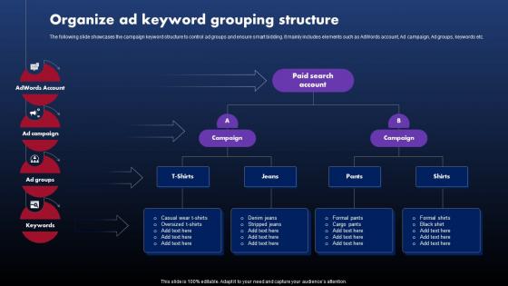 Techniques To Optimize SEM Organize Ad Keyword Grouping Structure