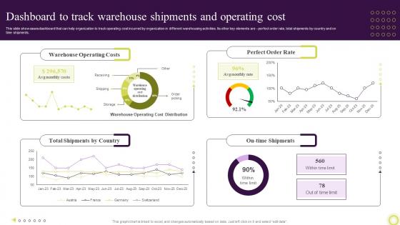 Techniques To Optimize Warehouse Dashboard To Track Warehouse Shipments And Operating Cost