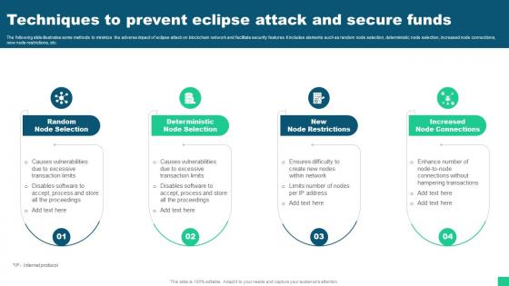 Techniques To Prevent Eclipse Attack And Secure Funds Guide For Blockchain BCT SS V