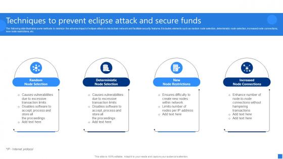 Techniques To Prevent Eclipse Securing Blockchain Transactions A Beginners Guide BCT SS V
