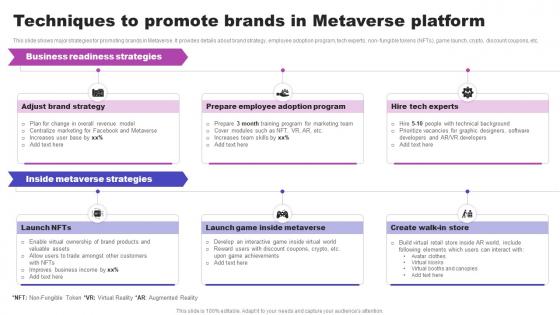 Techniques To Promote Brands In Metaverse Platform AI Marketing Strategies AI SS V