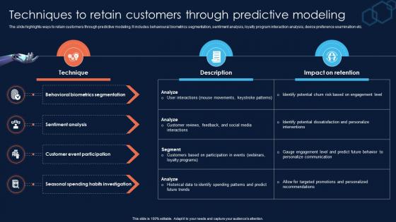 Techniques To Retain Customers Through Implementing Machine Learning For Achieving AI ML SS
